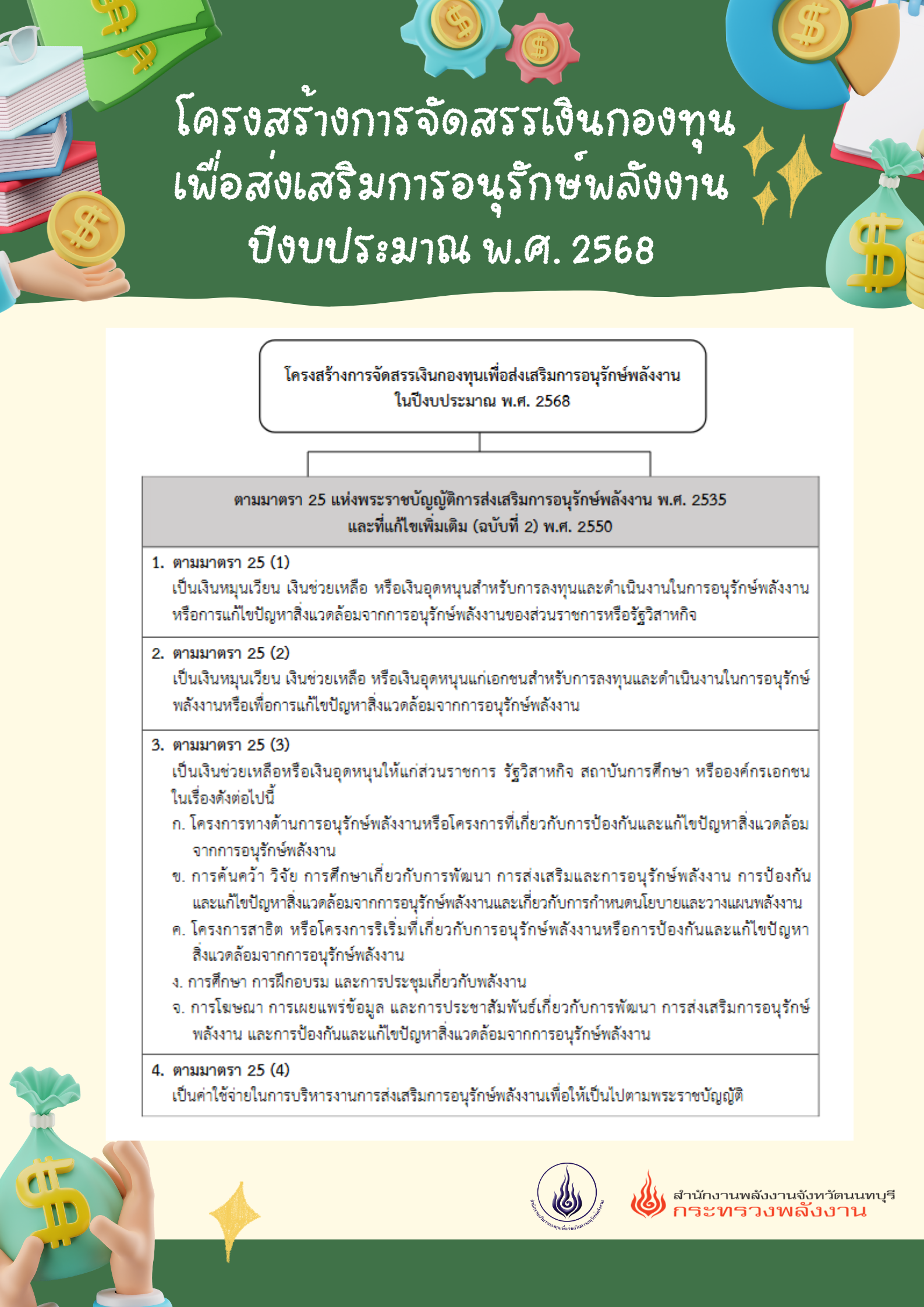 กองทุนเพื่อส่งเสริมการอนุรักษ์พลังงาน (3)